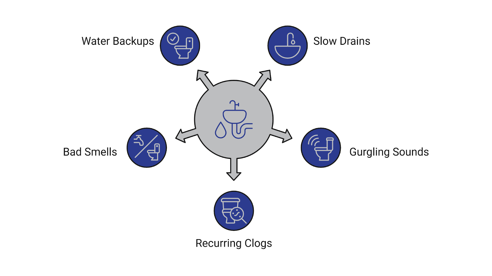 Clogged Toilet infographic