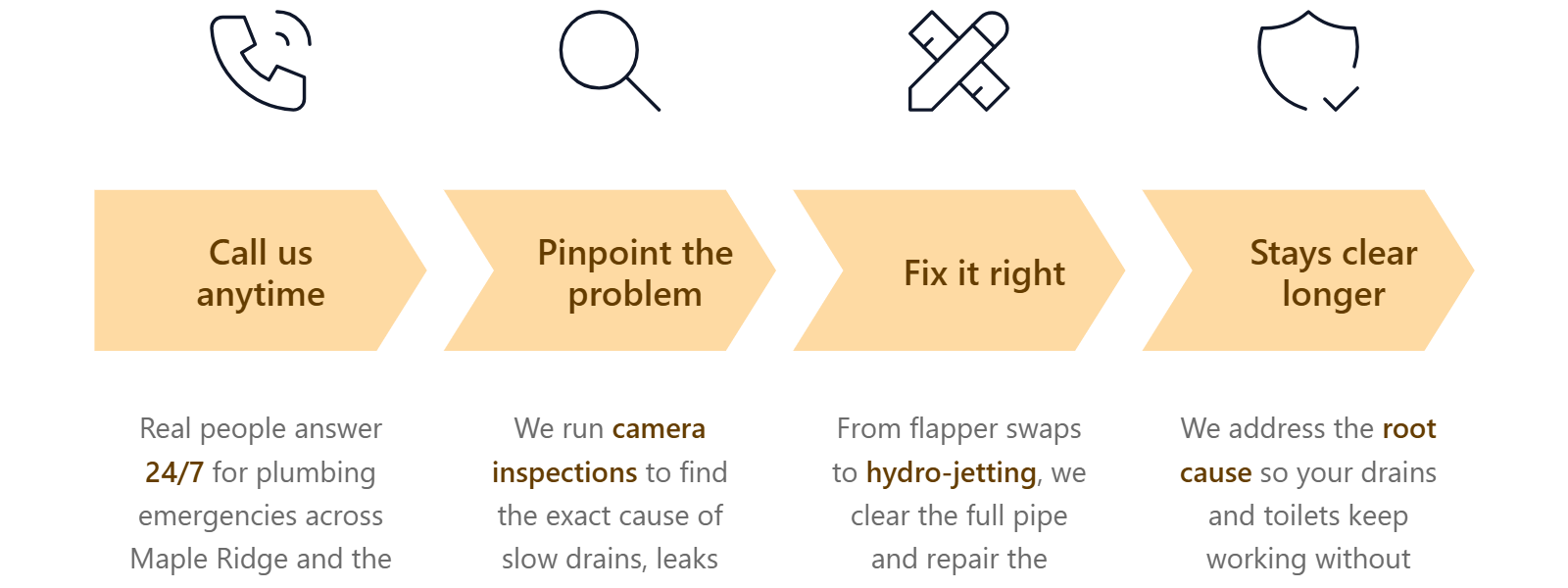 plumbing-surrey-call-us-anytime-pinpoint-the-problem-fix-it-rightv